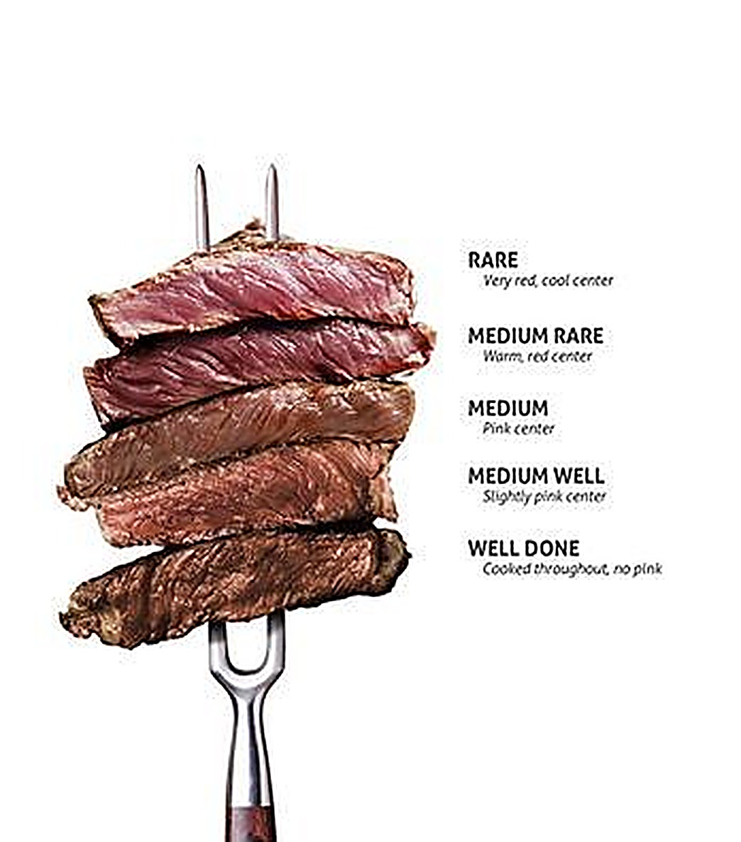 Pět řezů steakem: Rare, Medium Rare, Medium, Medium Well a Well Done, od červeného středu po zcela propečený