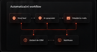Automatizační workflow od nového leadu po uložení do CRM