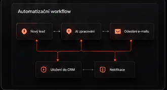 Automatizační workflow od nového leadu po uložení do CRM